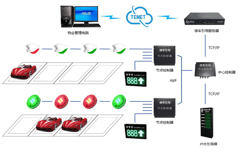 長(zhǎng)沙雷隆智能科技有限公司,車牌識(shí)別系統(tǒng),停車收費(fèi)系統(tǒng),門禁系統(tǒng),道閘廠家 長(zhǎng)沙雷隆智能科技有限公司,車牌識(shí)別系統(tǒng),停車收費(fèi)系統(tǒng),門禁系統(tǒng),道閘廠家